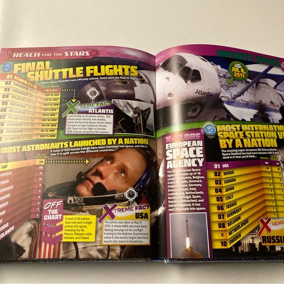 Top 10 of Everything 2015 Hardcover Book - Picture 11 of 12